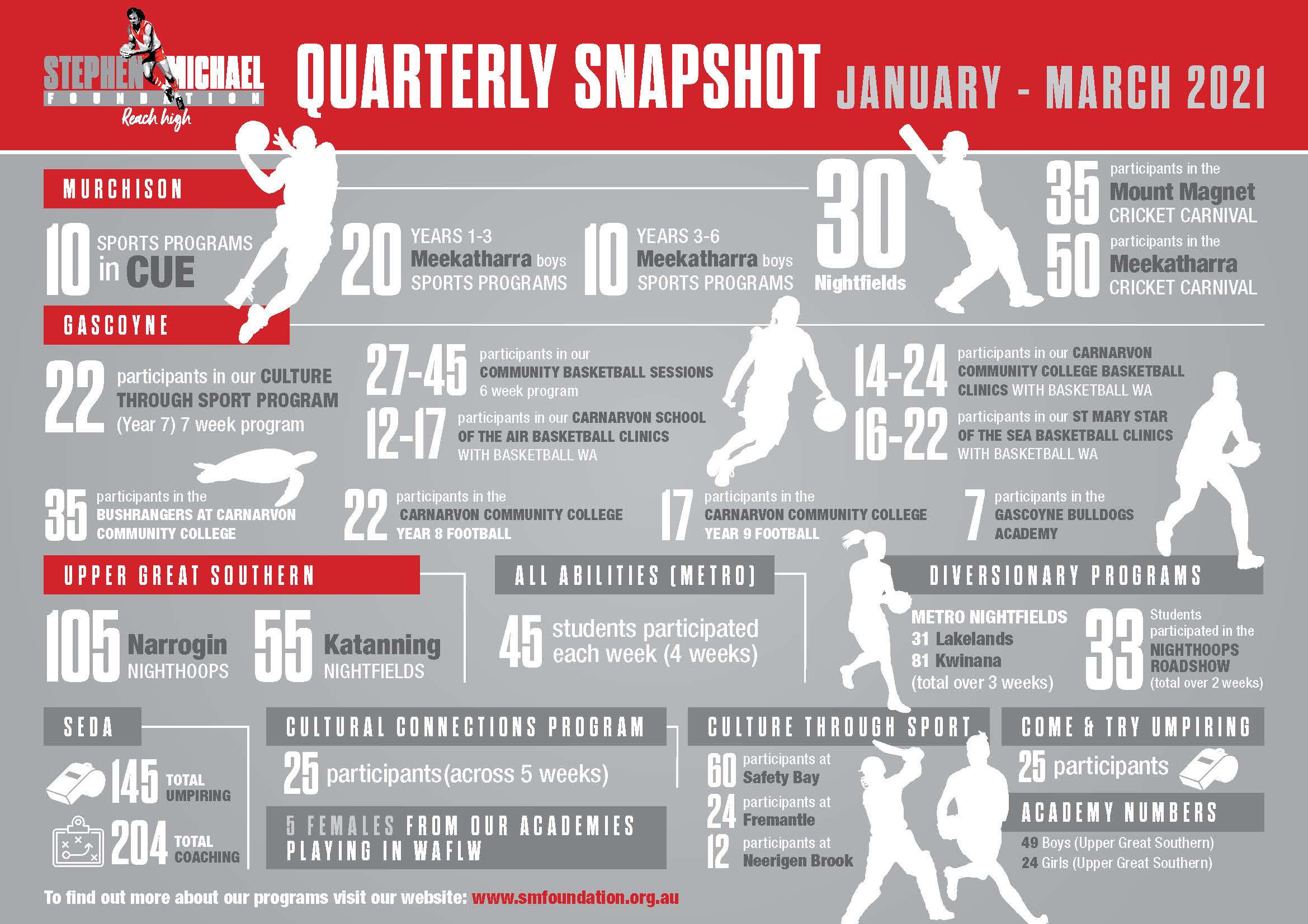 Q1 INFOGRAPHIC