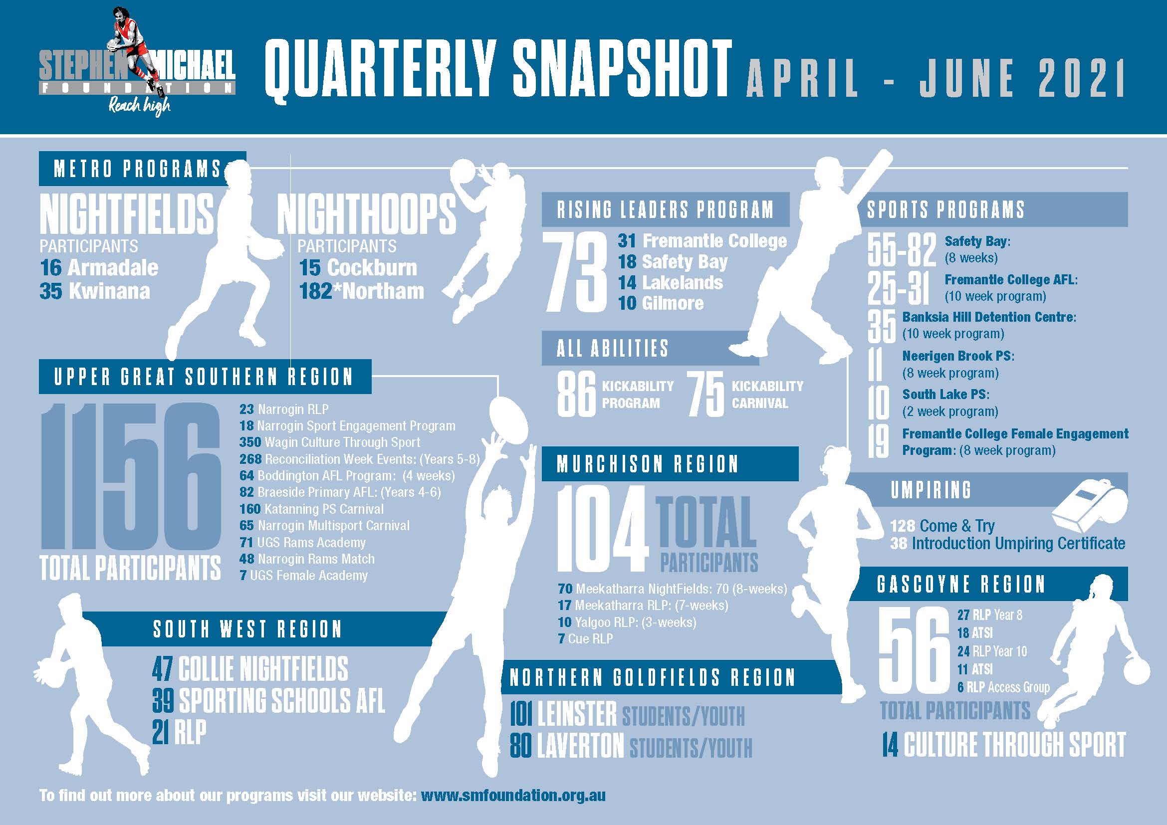 QUARTERLY REPORT 2 APRIL-JUNE 2021
