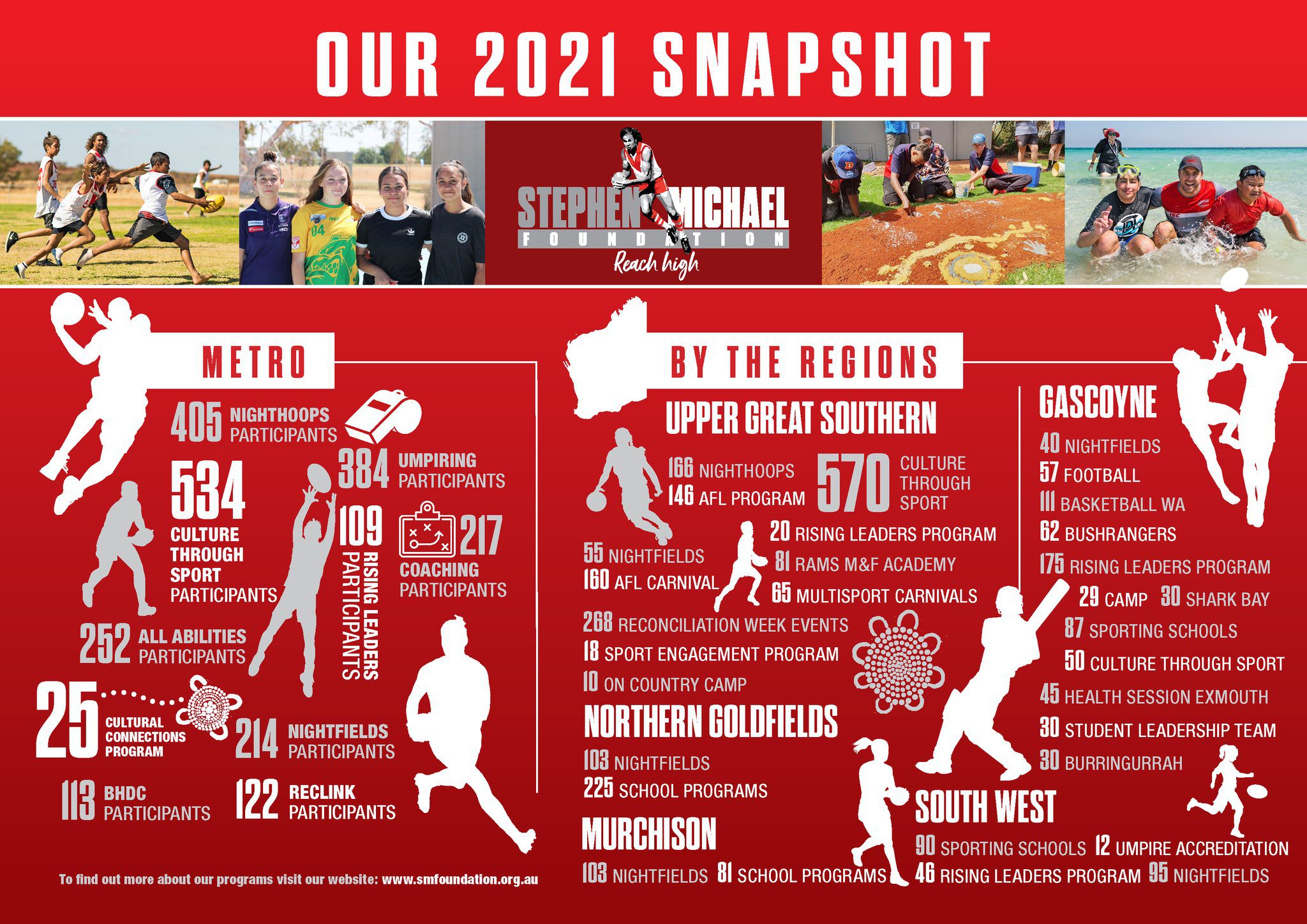 2021 SNapshot